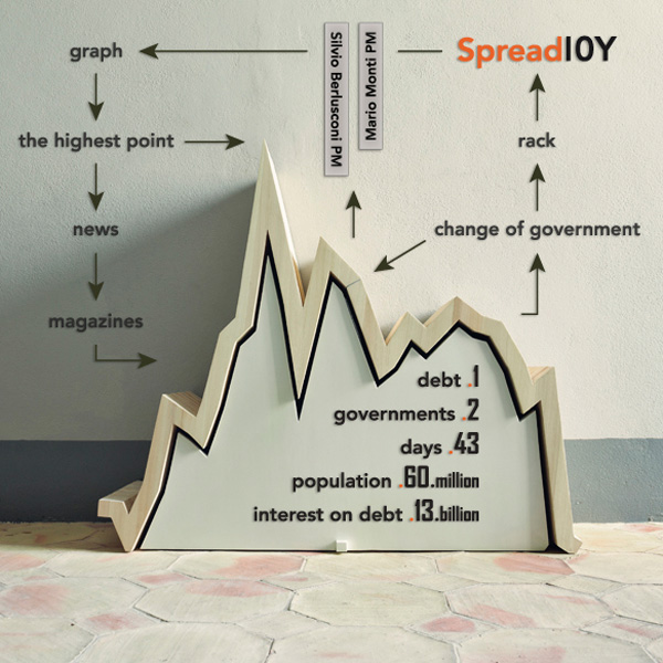 spread10y-by-studioinesistente-01
