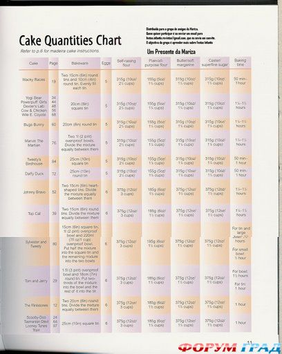 Торты от Диснея