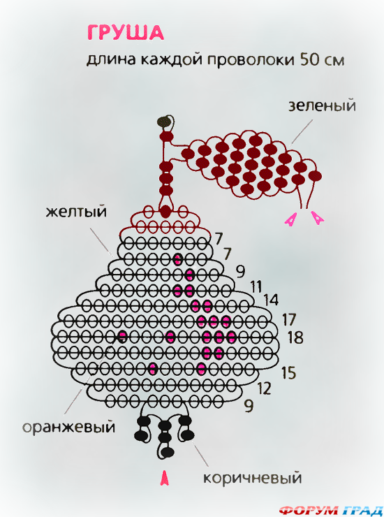 Grusha-2