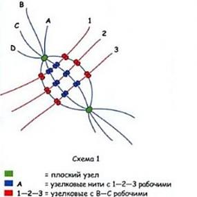 Узор 3. Двухцветный узор с переменой узелковых нитей.