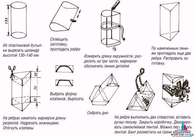 поделки из пластиковых бутылок