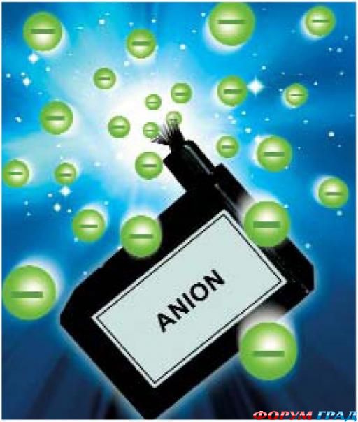 ионизаторы воздуха