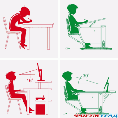 ортопедическая мебель для учебы