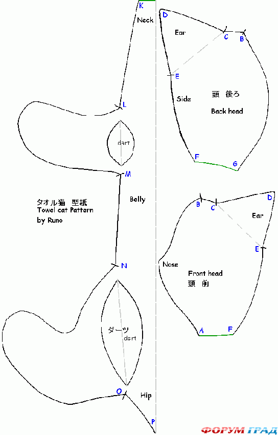 выкройки кошек