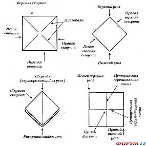 базовые схемы оригами