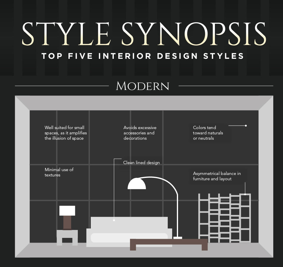 design-styles-infographic-1