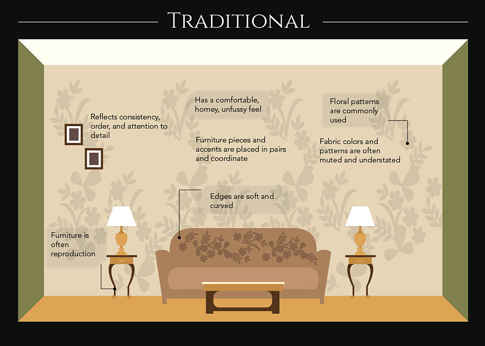 design-styles-infographic-5