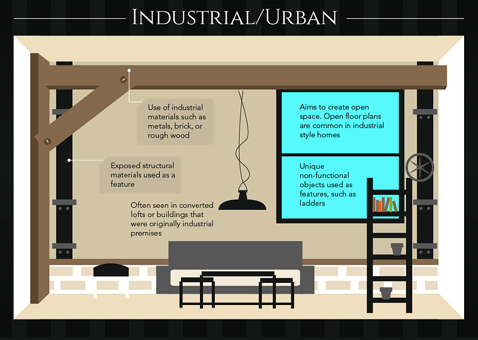 design-styles-infographic-6
