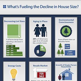 rise-of-small-house-plans-3
