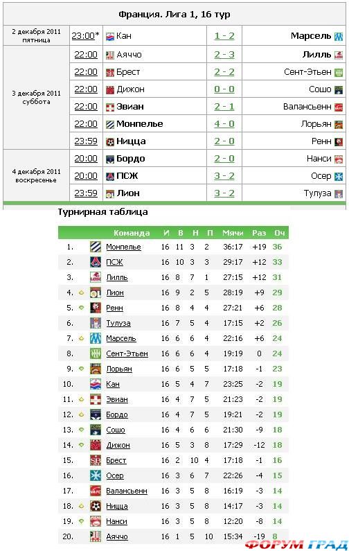 Чемпионат Франции, 16 тур