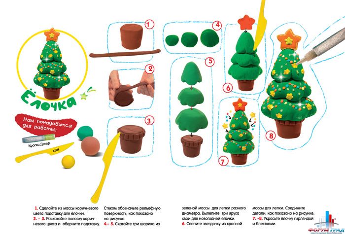 Детские поделки из пластилина