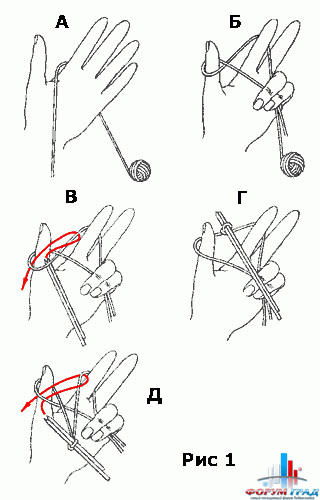 Способы набора петель