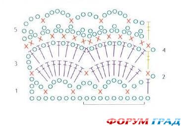 Шляпка розочка