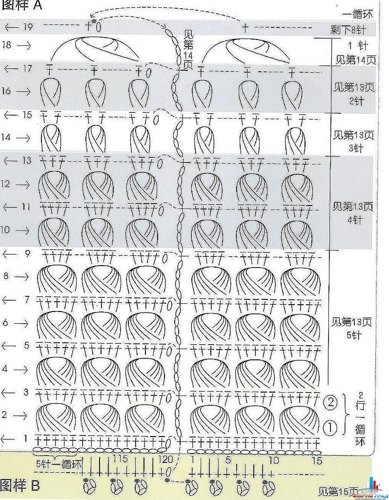 Шапочка перуанским вязанием