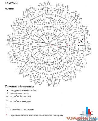 Вязаная сумка