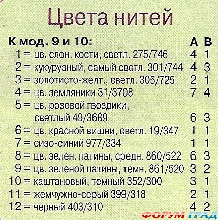 Цветочные мотивы на скатерти