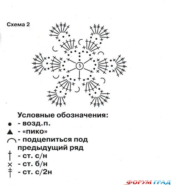 Летняя панамка