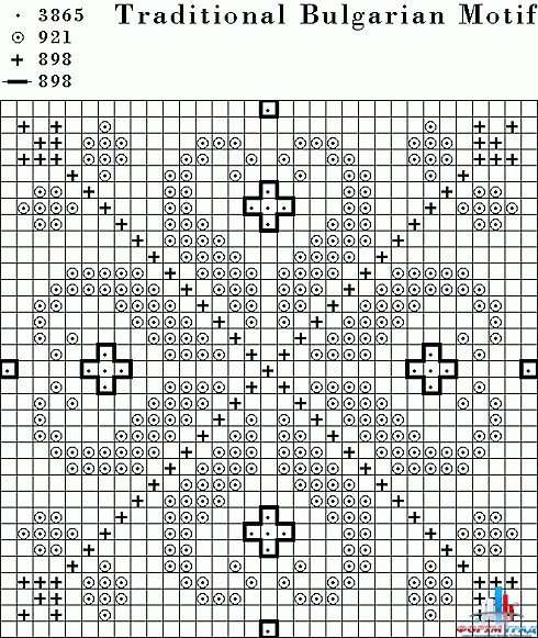 Бискорню Узоры