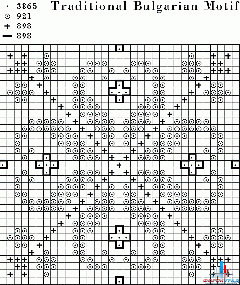 Бискорню Узоры