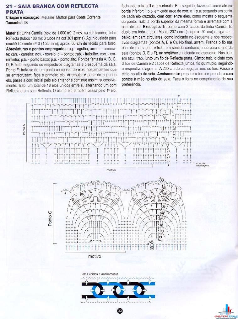 Женские юбки крючком