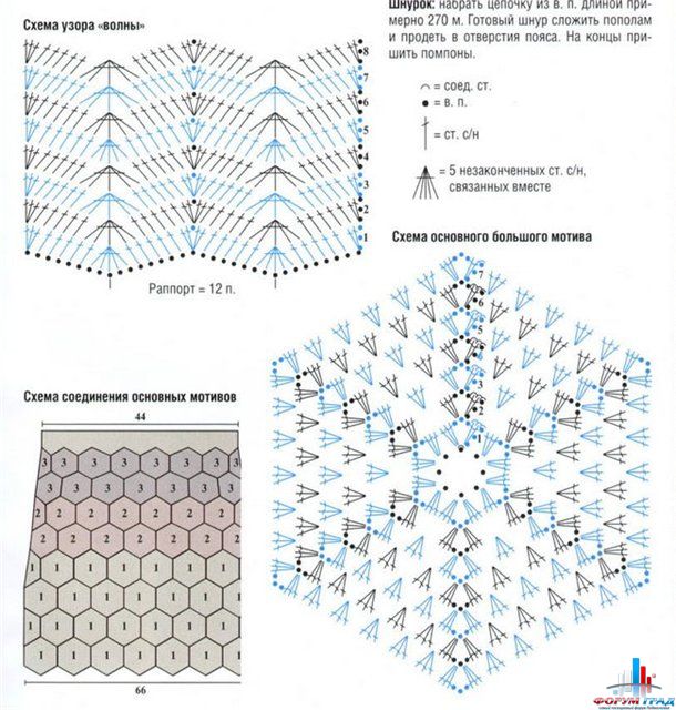 Юбка из мотивов