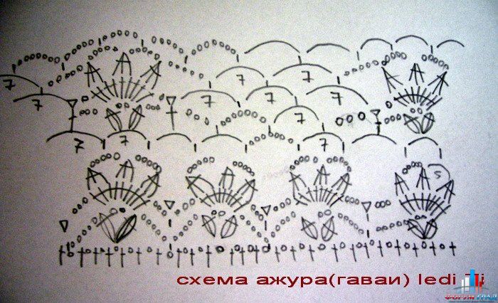 Схема пляжного сарафана