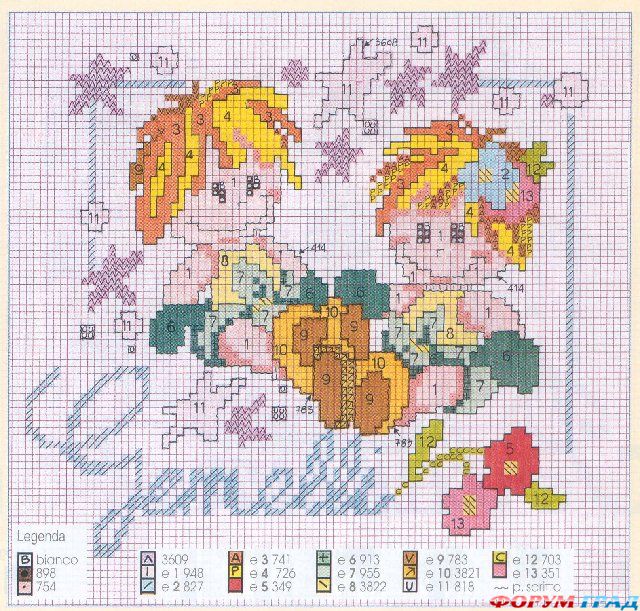 Знаки зодиака