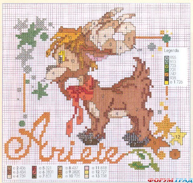 Знаки зодиака