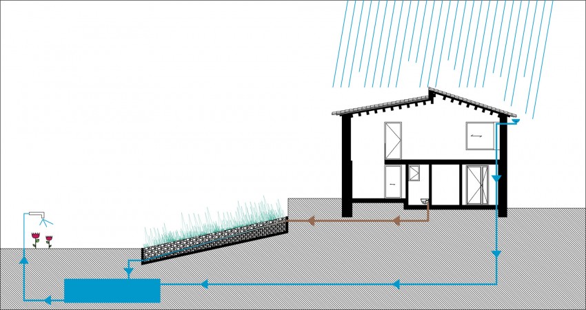 План водоснабжения и канализации загородного дома в Испании