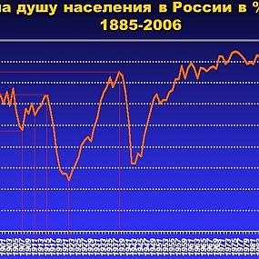 экономика Российской империи