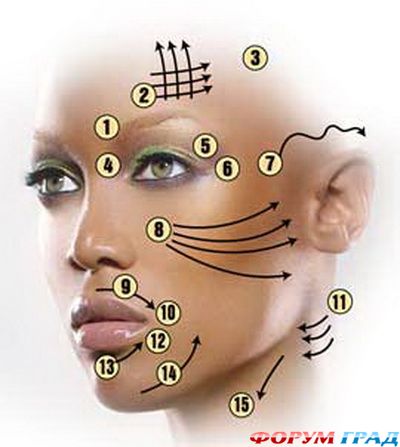 Омолаживающий массаж