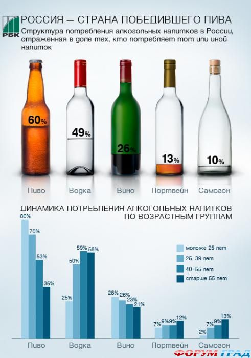 Алкоголизм психологические причины