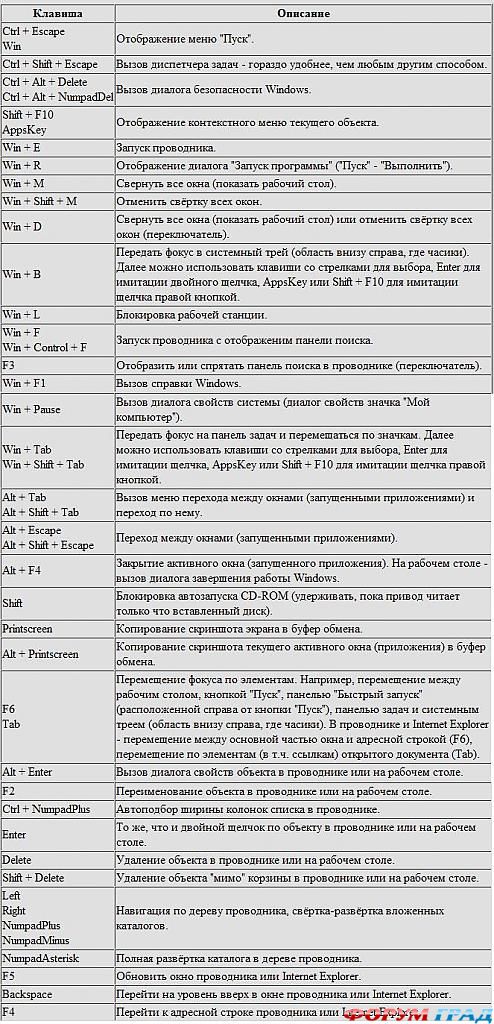 горячие клавиши