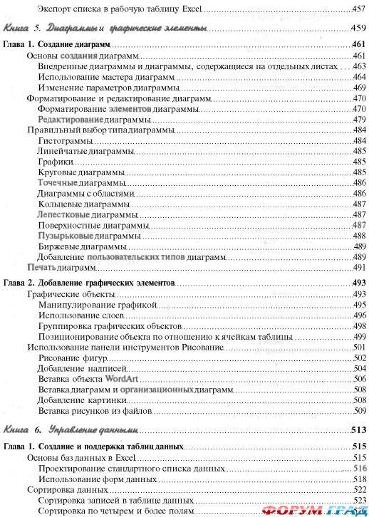 Microsoft Excel 2003 для чайников